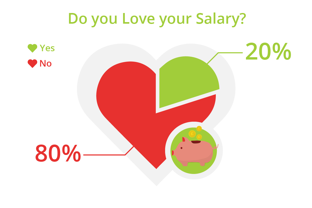 do you love your salary