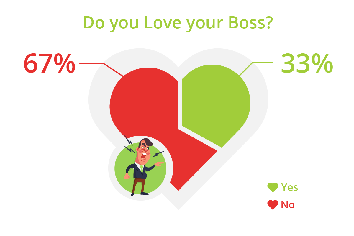 love your boss